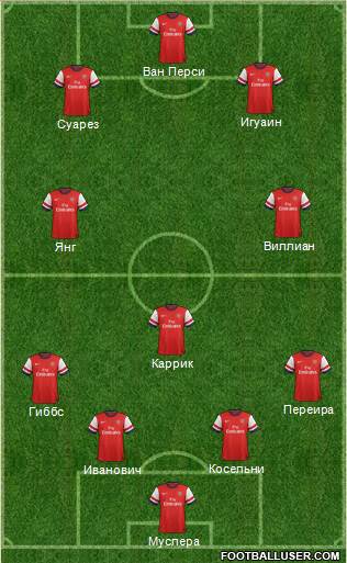 Arsenal Formation 2013