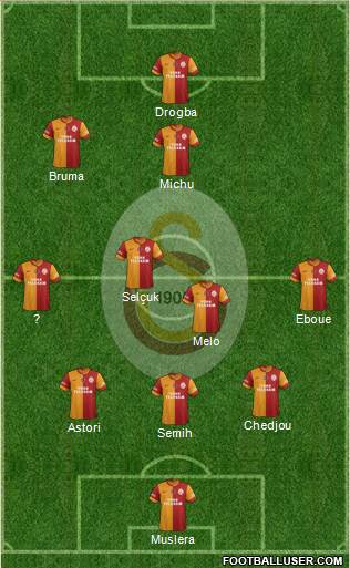 Galatasaray SK Formation 2013