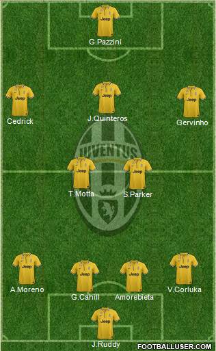 Juventus Formation 2013