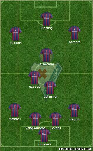 S.D. Eibar S.A.D. Formation 2013