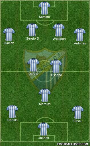 Málaga C.F., S.A.D. Formation 2013