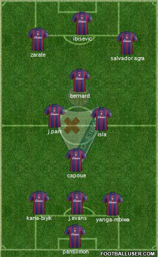 S.D. Eibar S.A.D. Formation 2013