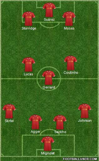 Liverpool Formation 2013