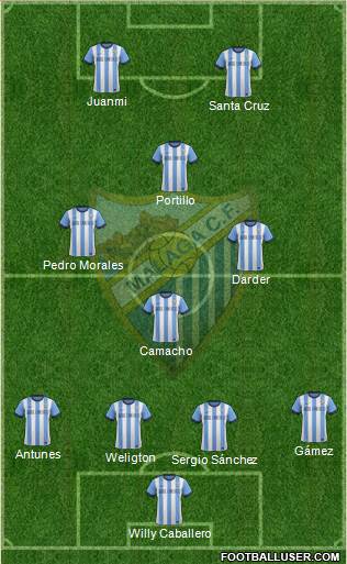 Málaga C.F., S.A.D. Formation 2013