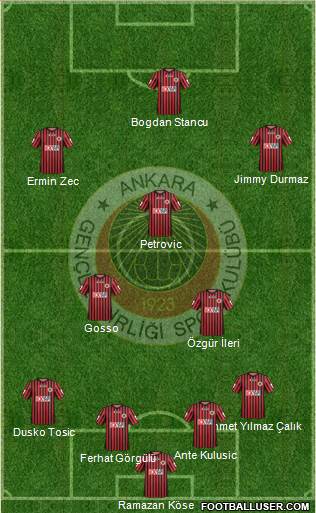 Gençlerbirligi Formation 2013