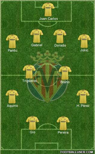 Villarreal C.F., S.A.D. Formation 2013