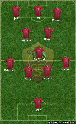 AS Roma Formation 2013