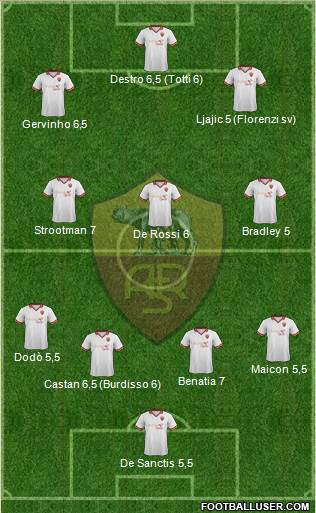 AS Roma Formation 2013