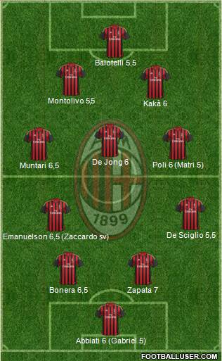 A.C. Milan Formation 2013