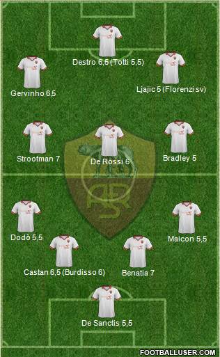 AS Roma Formation 2013