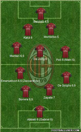 A.C. Milan Formation 2013