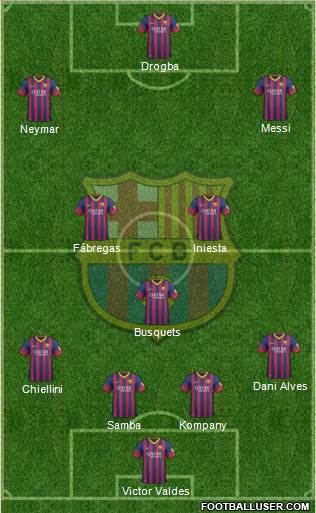 F.C. Barcelona Formation 2013