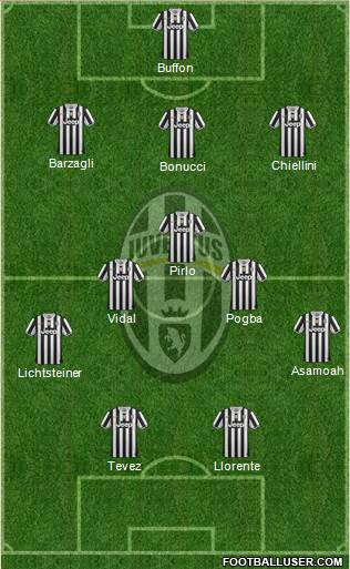 Juventus Formation 2013