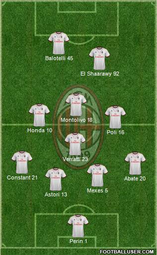 A.C. Milan Formation 2013