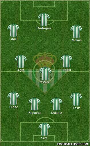 Real Betis B., S.A.D. Formation 2013