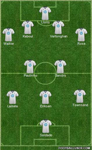 Tottenham Hotspur Formation 2013