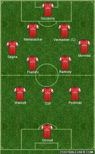 Arsenal Formation 2013