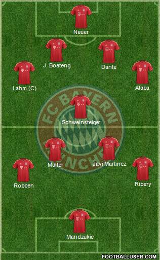 FC Bayern München Formation 2013