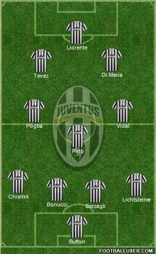 Juventus Formation 2013