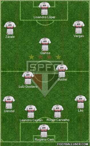 São Paulo FC Formation 2013