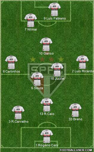 São Paulo FC Formation 2013