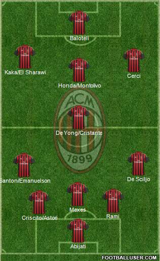 A.C. Milan Formation 2013