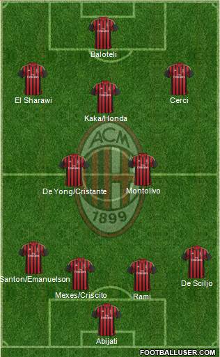A.C. Milan Formation 2013