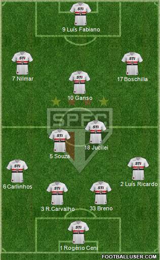 São Paulo FC Formation 2013
