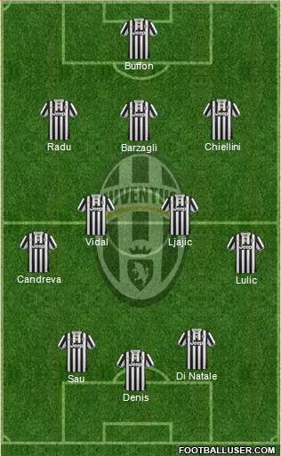 Juventus Formation 2013