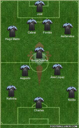 R.C. Celta S.A.D. Formation 2013