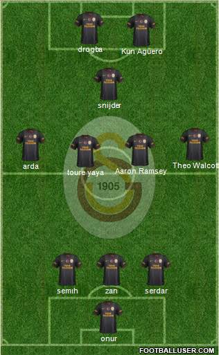 Galatasaray SK Formation 2013