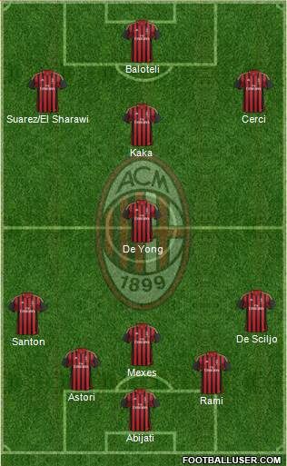 A.C. Milan Formation 2013