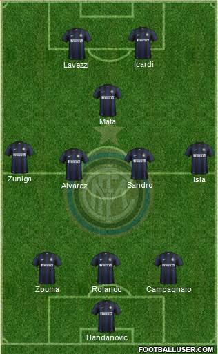 F.C. Internazionale Formation 2013
