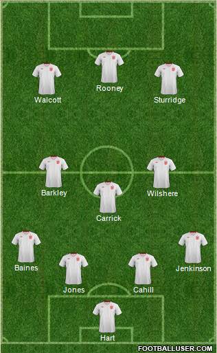 England Formation 2013