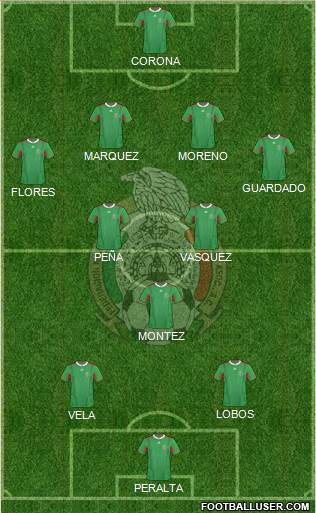 Mexico Formation 2013