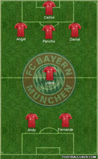 FC Bayern München Formation 2013