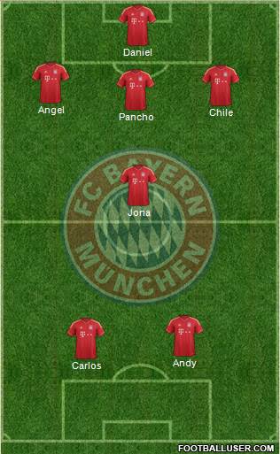 FC Bayern München Formation 2013