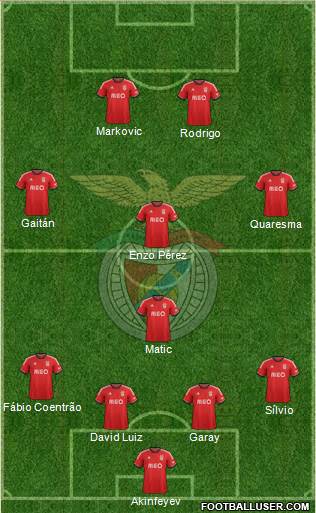 Sport Lisboa e Benfica - SAD Formation 2013