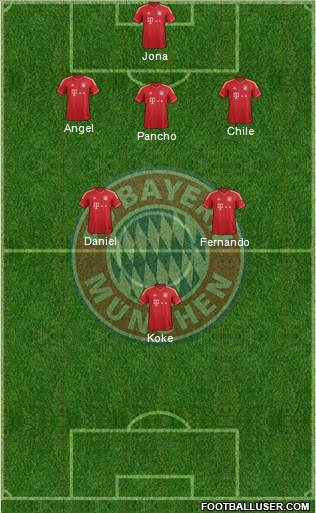 FC Bayern München Formation 2013