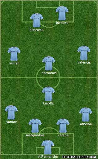 Manchester City Formation 2013