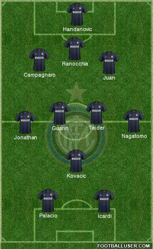 F.C. Internazionale Formation 2013