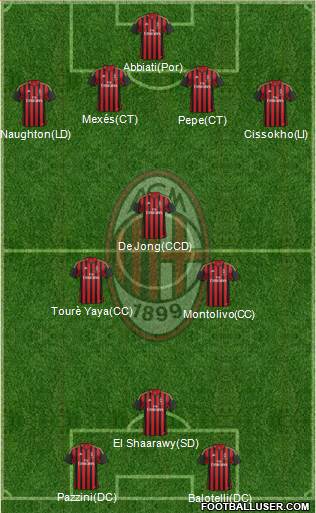A.C. Milan Formation 2013