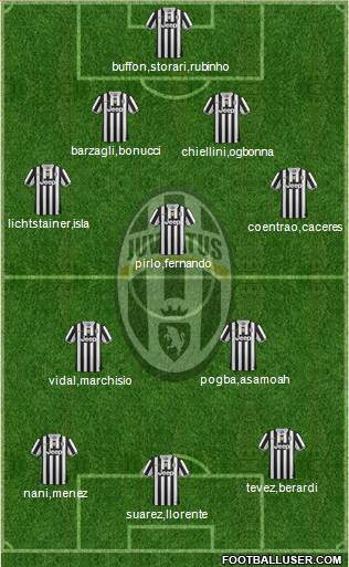 Juventus Formation 2013