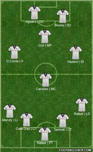 Fulham Formation 2013