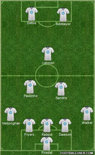 Tottenham Hotspur Formation 2013