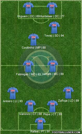 Napoli Formation 2013