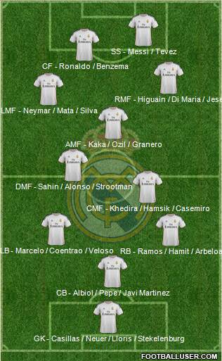 Real Madrid C.F. Formation 2013