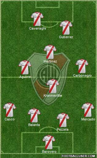 River Plate Formation 2013