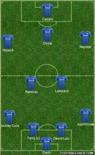 Chelsea Formation 2013