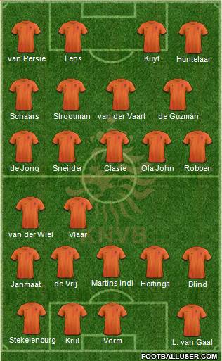 Holland Formation 2013